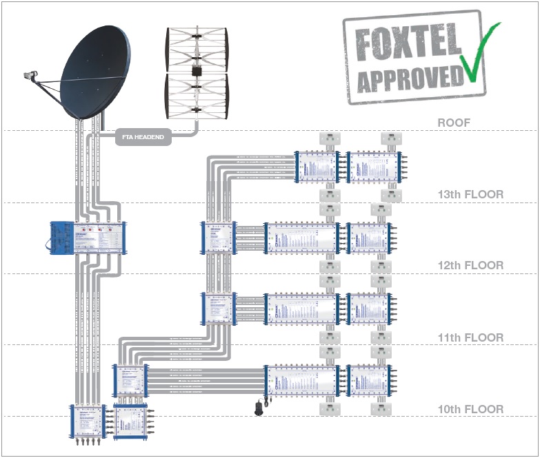 Spaun Cascadable Solution Example Jonsa